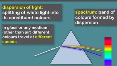 What is dispersion of light explained in detail (class 8)-Physics Activity