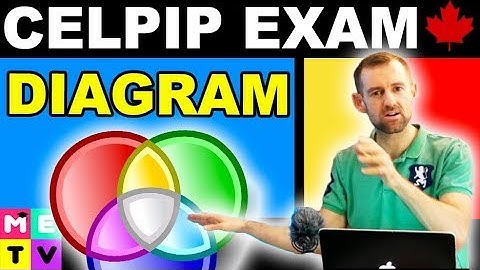 CELPIP Reading Test Practice | Apply a Diagram