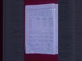 Some basic concepts of chemistry lecture - 3 notes from Amit Mahajan sir's class | yakeen 2.0 2026