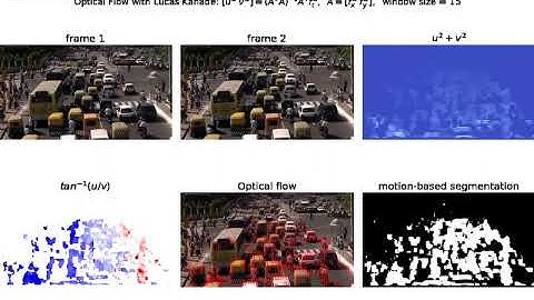 Optical Flow | Horn Schunck | Discrete Algorithm | Lucas Kanade | Least Squares | python