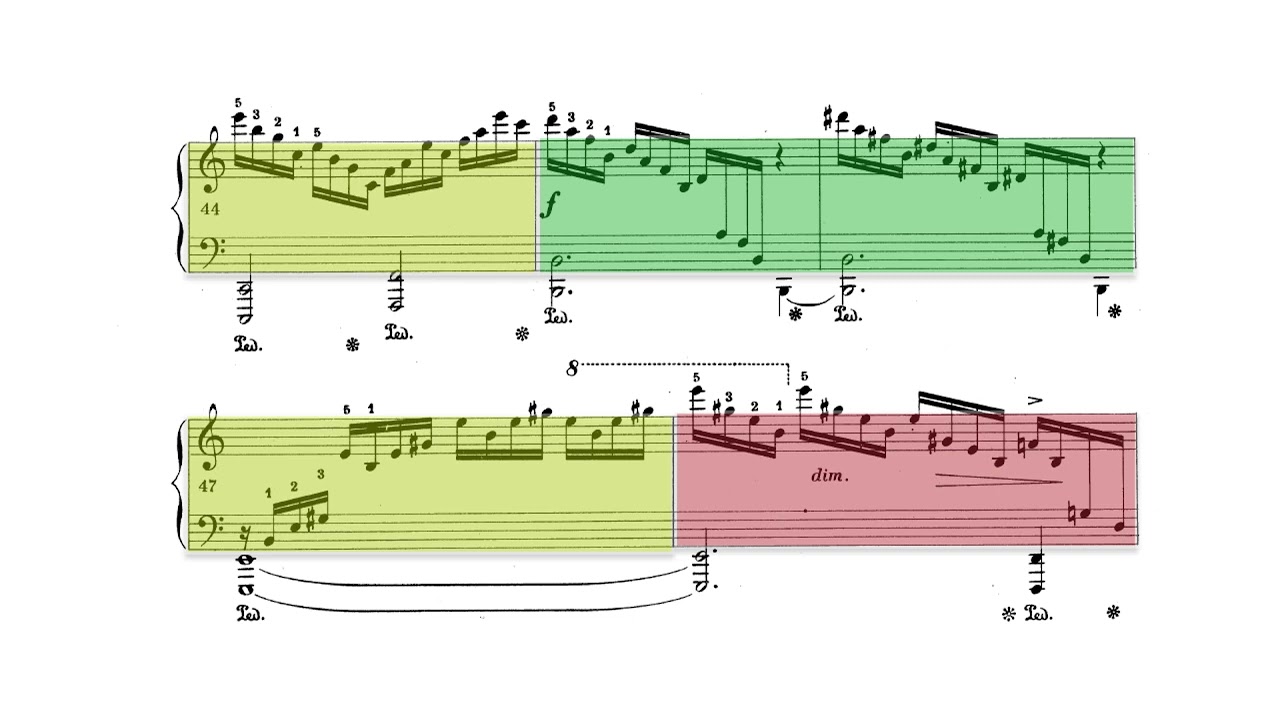 Chopin Etude Op 10 No 1 (color coded by technical difficulty)