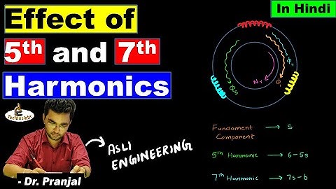 Effect of 5th and 7th  Harmonics on Induction Motor in Hindi | Types of Harmonics | Harmonics Series