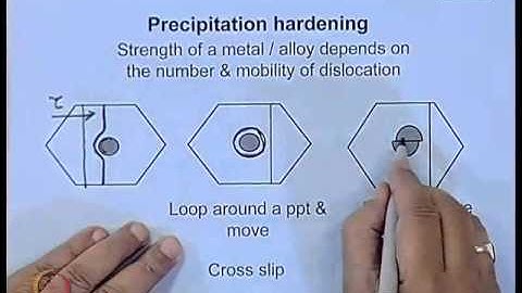 Mod-01 Lec-30 Precipitation for Solid Solution (Contd.)