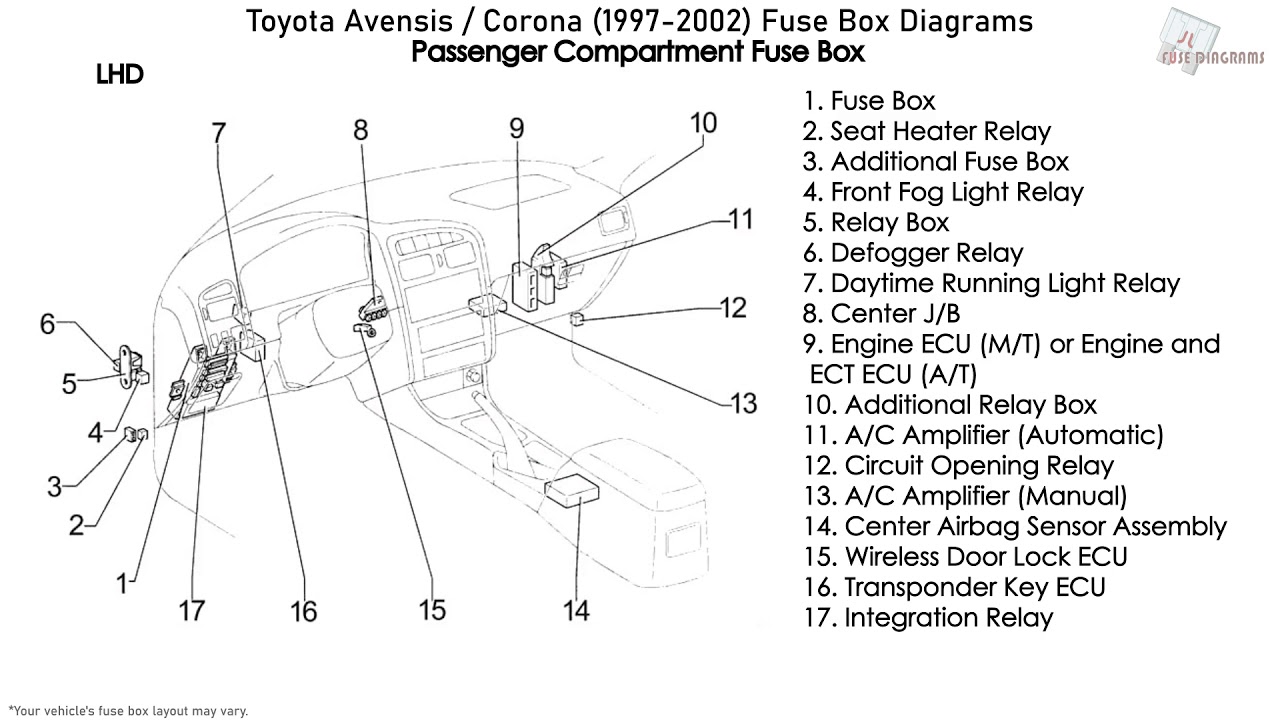 Toyota Avensis/Corona (19972002) Fuse Box Diagrams YouTube