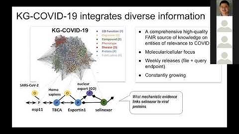 A knowledge graph for COVID-19