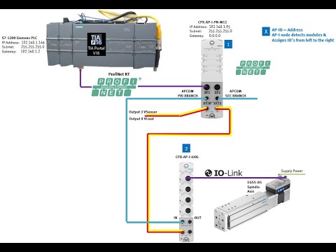 EMCS_SMS + AP-I-4IOL