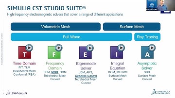 Antenna Topology Optimization | SIMULIA 3DEXPERIENCE