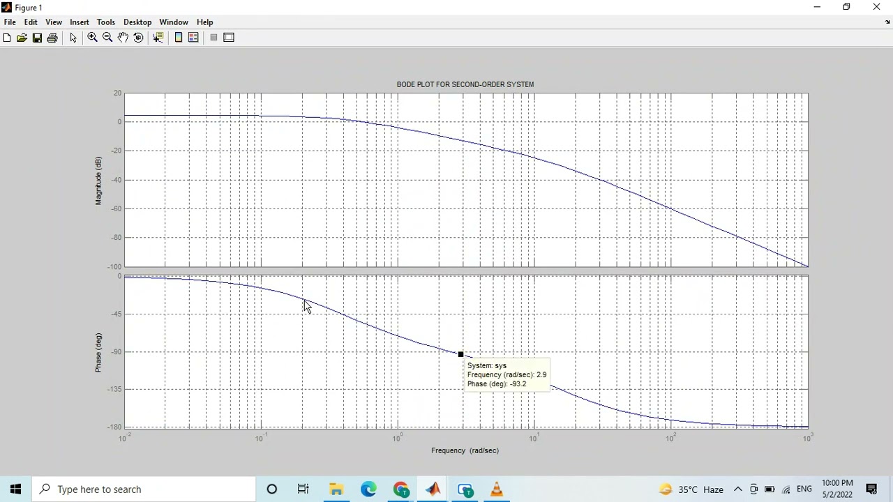 BODE PLOT CURVE using MATLAB codes - YouTube