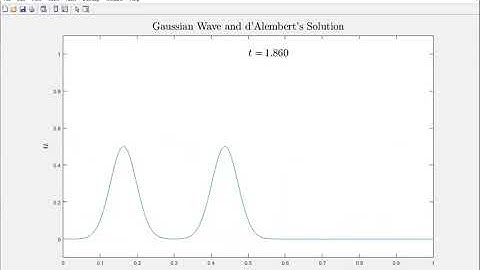 Gaussian Wave with Neumann Boundary Conditions (d