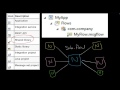 IIB: Subflows and Libraries - Part 1 (Theory)