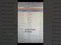 How to Freeze top rows in excel - Freeze pane #excel #exceltamil #tamil #shorts
