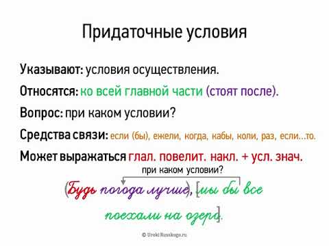 Придаточные условия (9 класс, видеоурок-презентация)