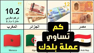 اقوي العملات العربية مقابل الدولار لسنة 2023