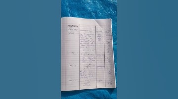 D.el.ed second semester internship file