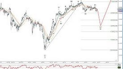 How To Day Trade Using The Wave Principle Part 3