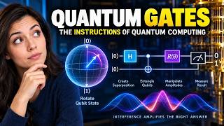 11 - Quantum Gates: The Instructions of Quantum Computing