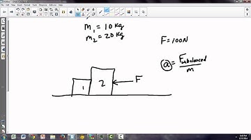 Hint for Contact Force Problem