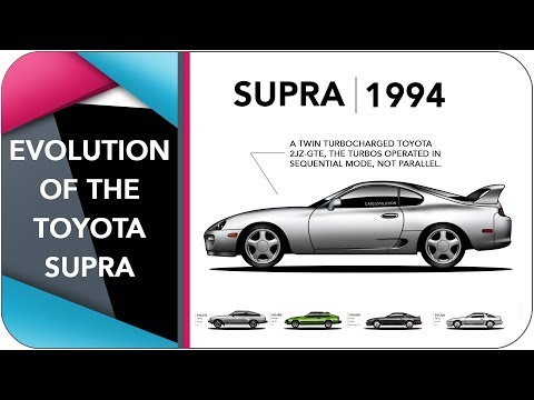 The Evolution Of The Toyota Supra