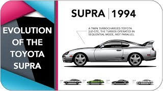 The Evolution Of The Toyota Supra
