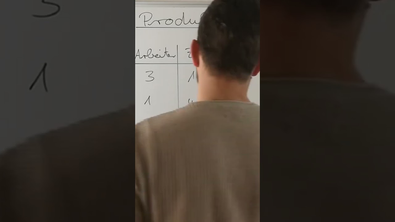 Antiproportionale Zuordnungen- Produktgleicheit erkennen 