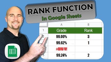 Rank Data with Errors | Rank Function in Google Sheets | Google Sheets Tips and Tricks