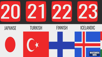 Comparison : Easiest and Hardest Languages to Learn