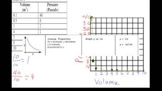 Graphical Analysis Tutorial 1