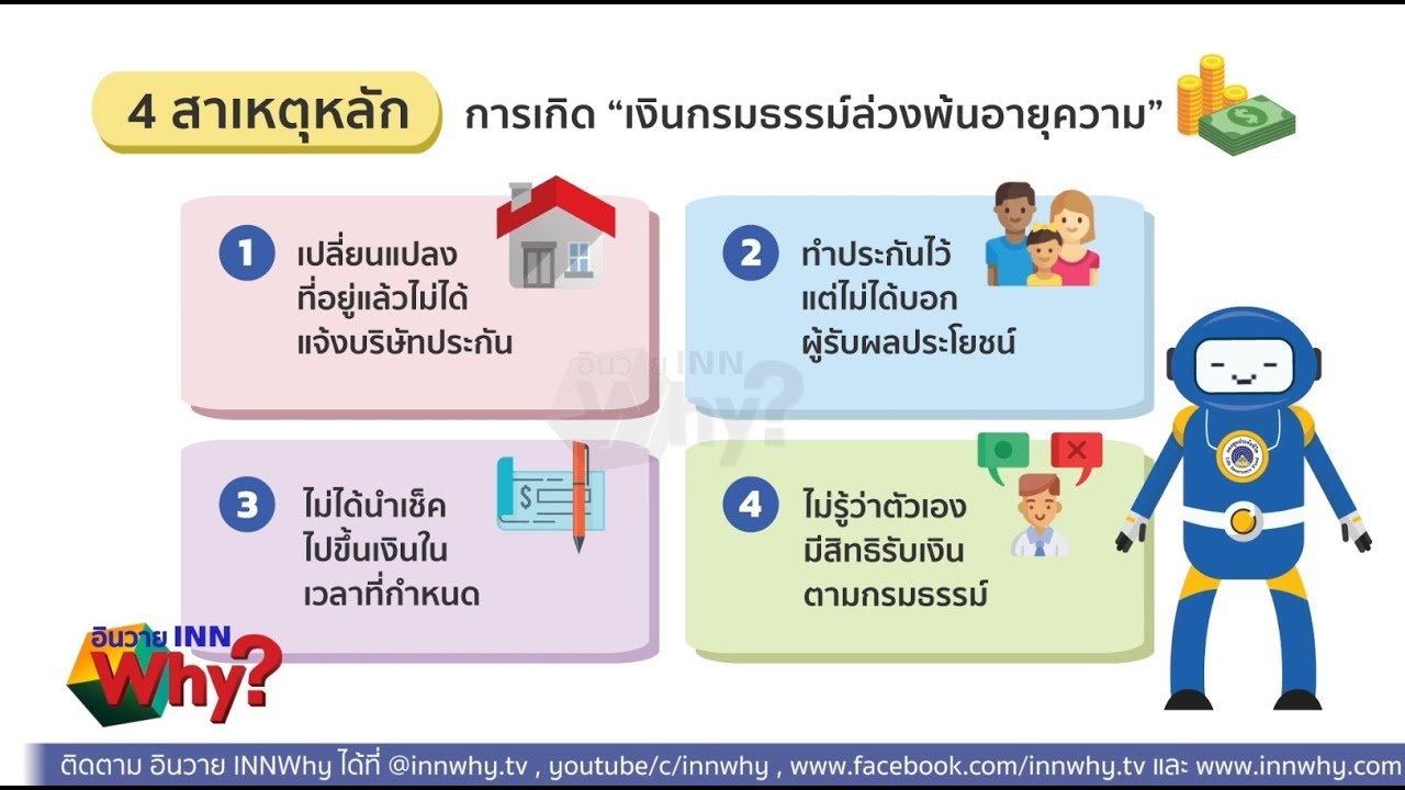 Innwhy How To เงินกรมธรรม์ล่วงพ้นอายุความ คืออะไร ตรวจสิทธิ์ ขอรับคืน ...