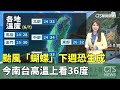 颱風蝴蝶生成