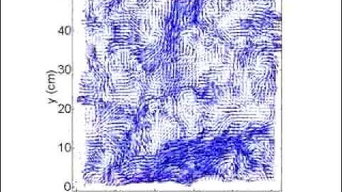 PIV of Turbulent Channel Flow