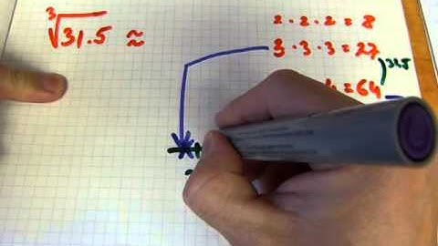 Square & cube root estimation