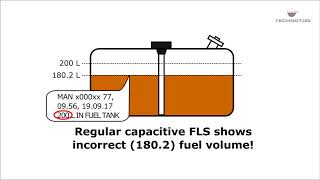 DUT-E 2 Bio fuel level sensor: reaction to impurities in the liquid