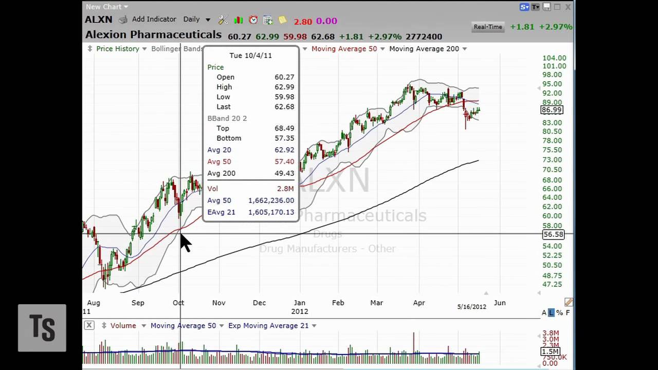 3 Stocks I Saw on TV, May 17