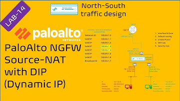 PaloAlto Hands-on || LAB-14 || PaloAlto NAT || Source NAT- DIP (Dynamic IP)