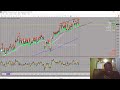 Btmm with price action very powerful