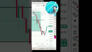nifty ka pressure kaha h #ltpcalculator #trading #stockmarket