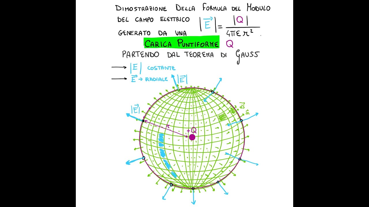 Modulo Del Campo Elettrico Di Una Carica Puntiforme Trovato Con Teorema modulo-del-campo-elettrico-di-una-carica-puntiforme-trovato-con-teorema