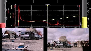 Battery shortcut test with DewesoftX: High-speed current measurement