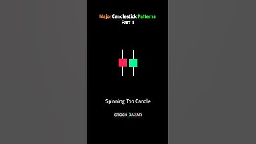 Major Candlestick Patterns Part 1 #candlestick #artoftrading #stockmarket