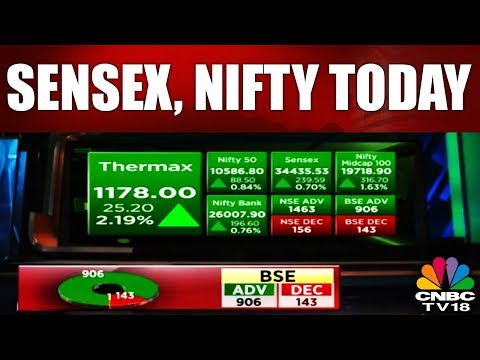 market-opening-bell-|-sensex,-nifty-today-|-7th-feb-2018-|-cnbc-tv18