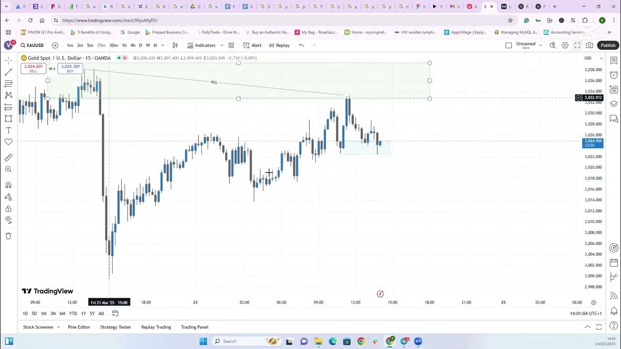 Eurusd на форекс. Пара евро доллар график. Eurusd на форекс. Eurusd на форекс. Eurusd на форекс.