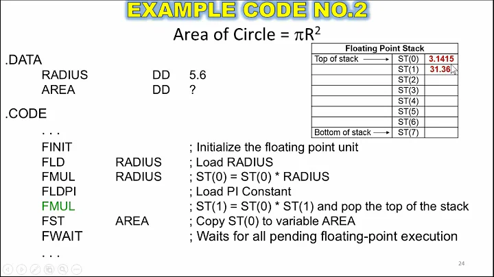 Floating Point in Win32 Assembly Language