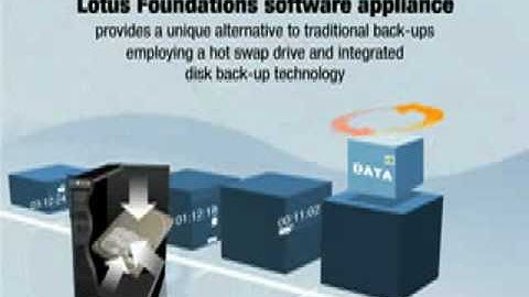 Introduction to IBM Lotus Foundations.avi