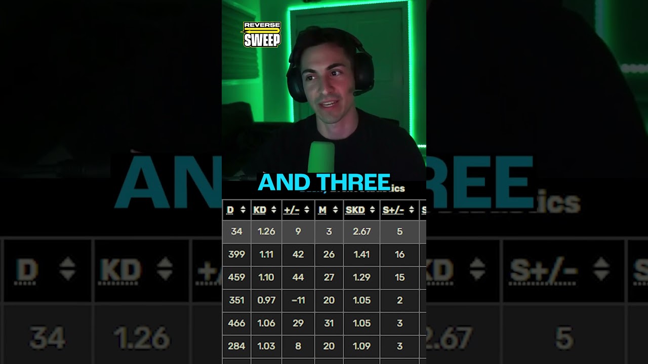 Top 3 COD Players in MWIII!