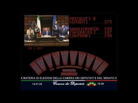 Video CAOS LEGGE ELETTORALE: IL MOMENTO IN CUI LA MAGGIORANZA VA SOTTO ALLA CAMERA SULLE PREFERENZE