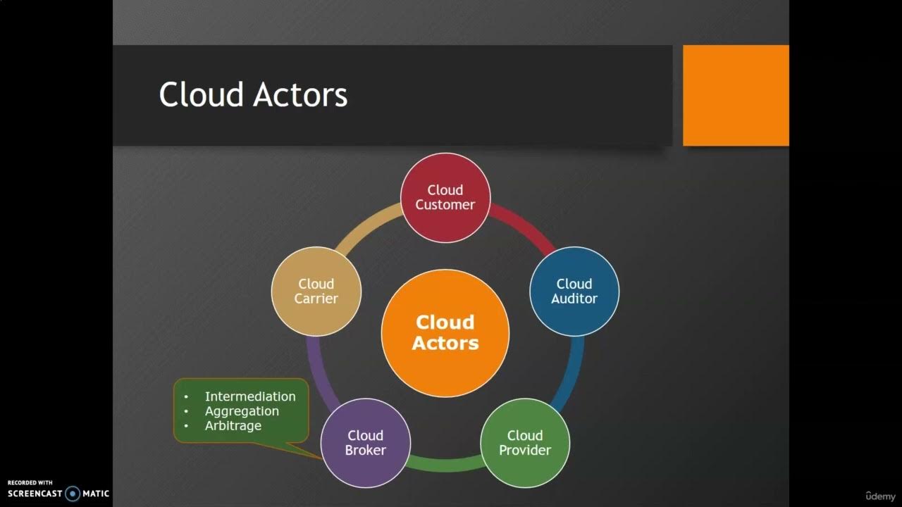 2. NIST 800-145: Understanding Cloud Actors in Cloud Computing - YouTube