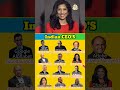 Indian CEO'S🔥❤ #trendingshorts #vkmsviews #indianceos #ceo #trending #trend #song #songs #tamilsong