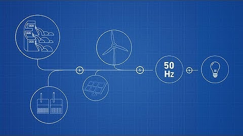 System inertia easily explained | Uniper