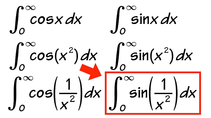 Solving improper integrals without actually solving them! (part 1)