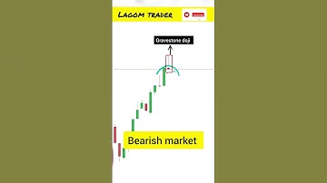 Gravestone Doji Candle Intraday Trading Strategy || #stockmarket #sharemarket #shorts